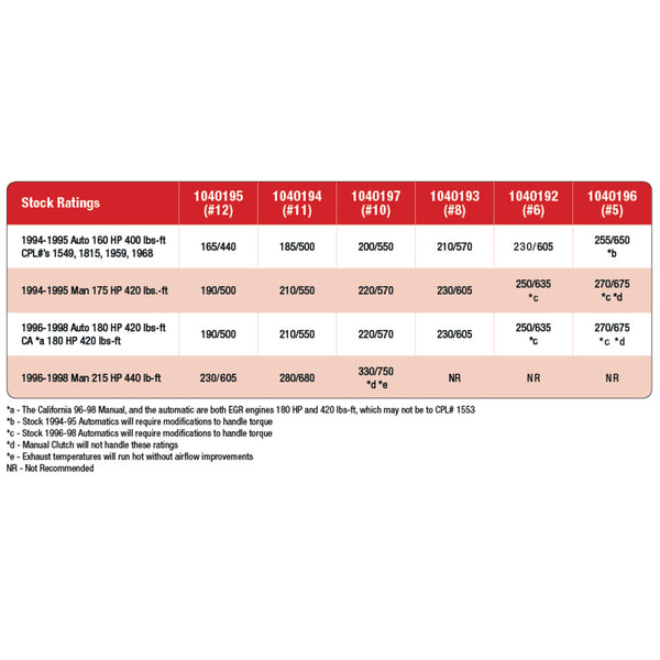 Fuel Control Plate #6 (Consult catalog for application)