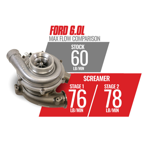 Screamer Stage 1 Performance GT37 Turbo - Ford 2003-2007 6.0L