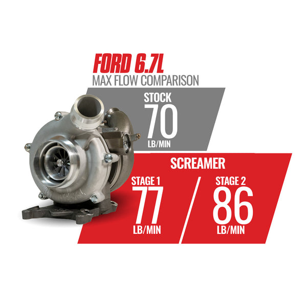 BD 6.7L Power Stroke Screamer Stage 2 Turbo Kit - Ford 2011-2016