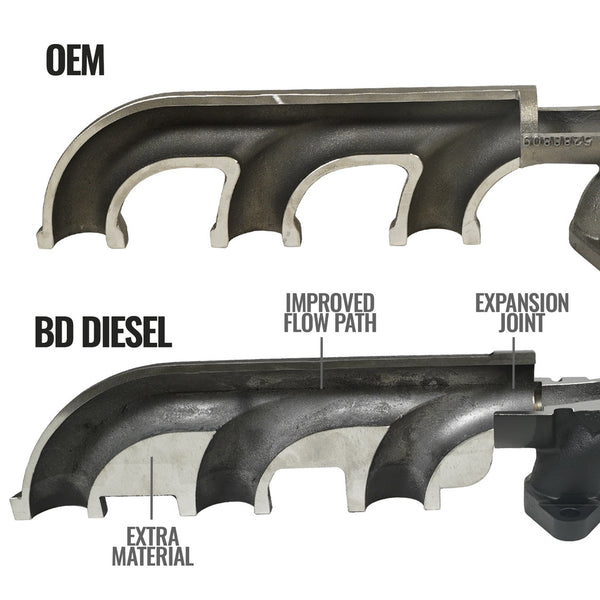 BD 6.7L Cummins Exhaust Manifold Dodge 2007.5-2018 2500/3500 Pick-up