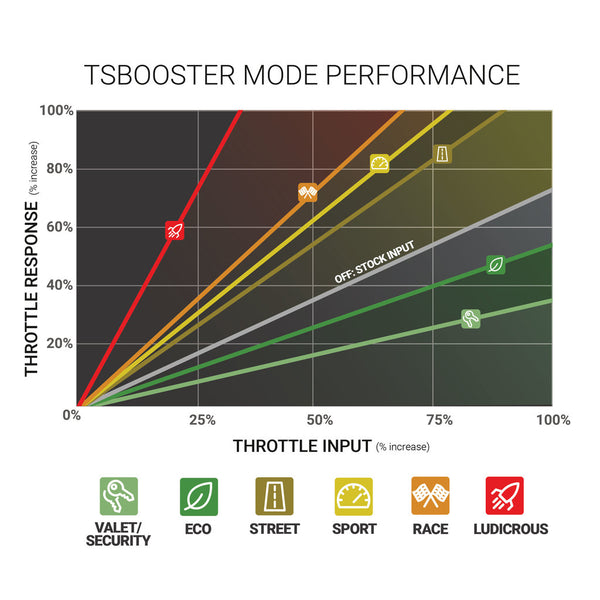 BD TS Booster V3.0 - Ford