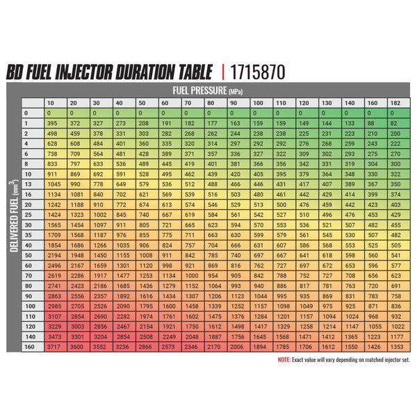 BD-Built Performance 6.7L Cummins CR Injector Dodge 2007.5-2018 Stage 1 33%/60hp