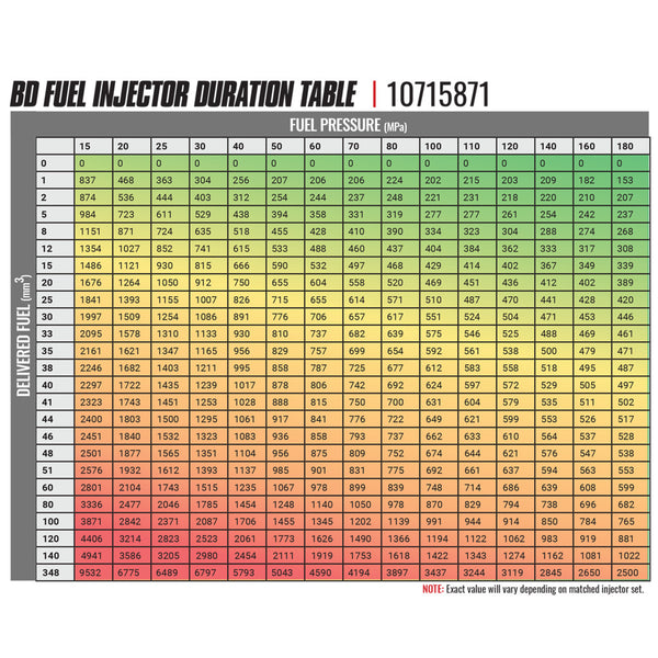 BD-Built Performance 6.7L Cummins CR Injector Dodge 2007.5-2018 Stage 2 43%/90hp