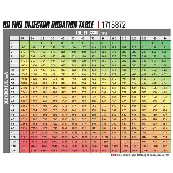 BD-Built Performance 6.7L Cummins CR Injector Dodge 2007.5-18 Stage 3 53%/120hp