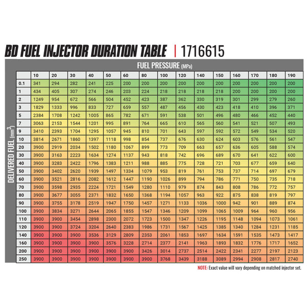 BD-Built Performance Duramax LMM CR Injector Chevy 2007.5-2010 Stage 1 33%/60hp