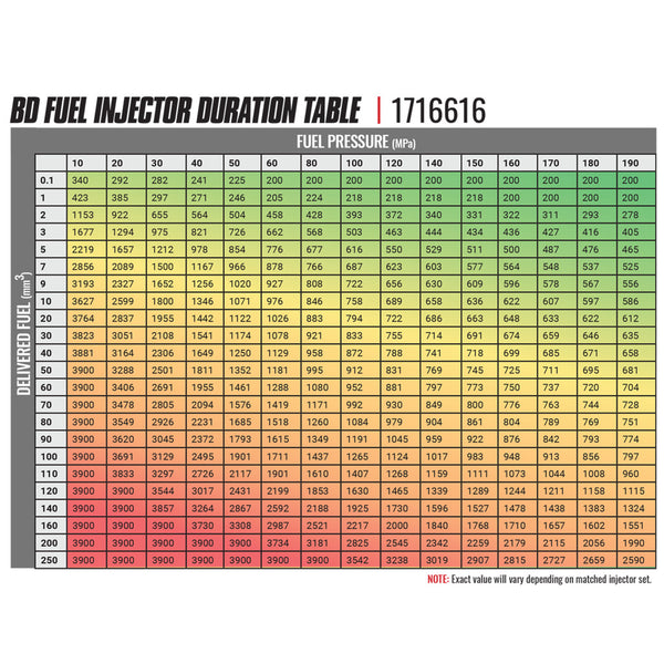 BD-Built Performance Duramax LMM CR Injector Chevy 2007.5-2010 Stage 2 43%/90hp